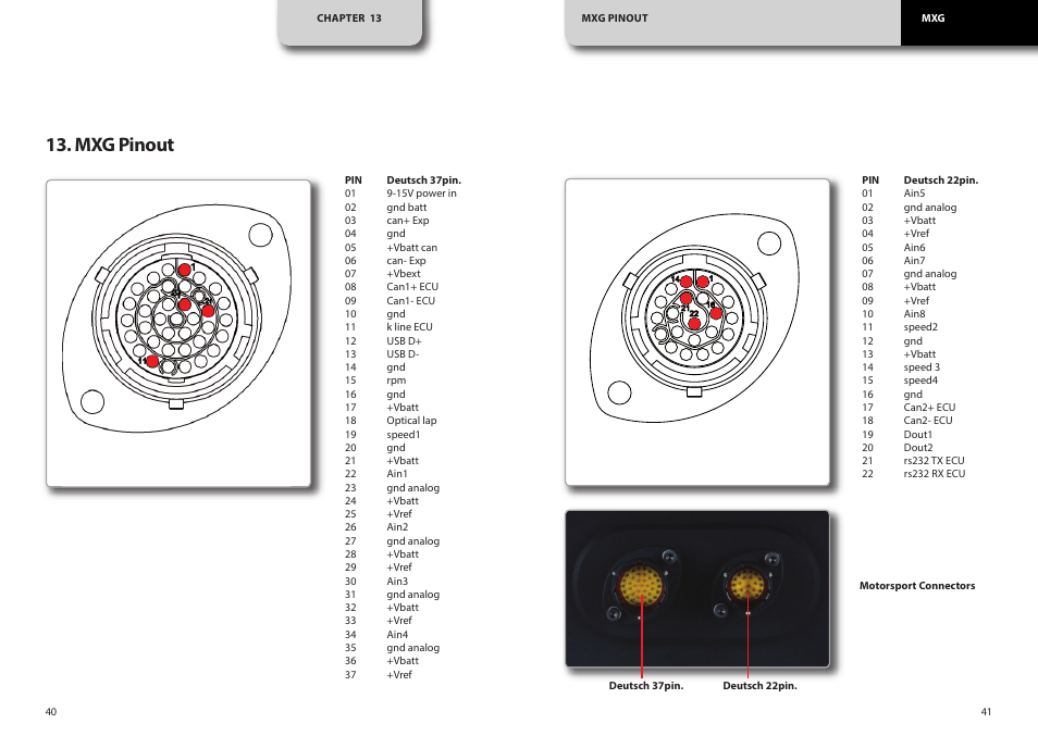 Mxg pinout | AiM MXG User Manual | Page 21 / 22