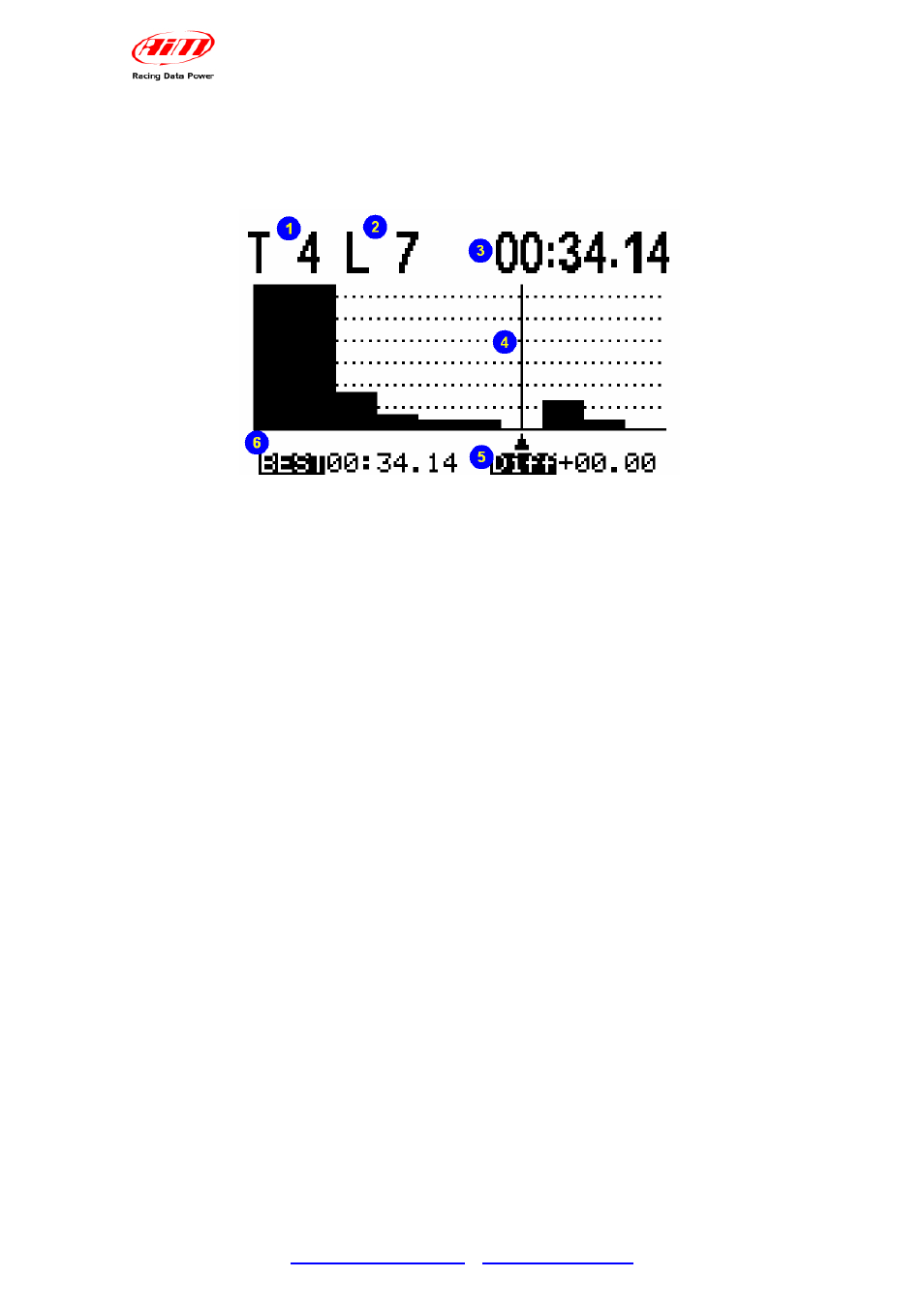 2 – lap time histogram | AiM MyChron4 User manual User Manual | Page 17 / 24