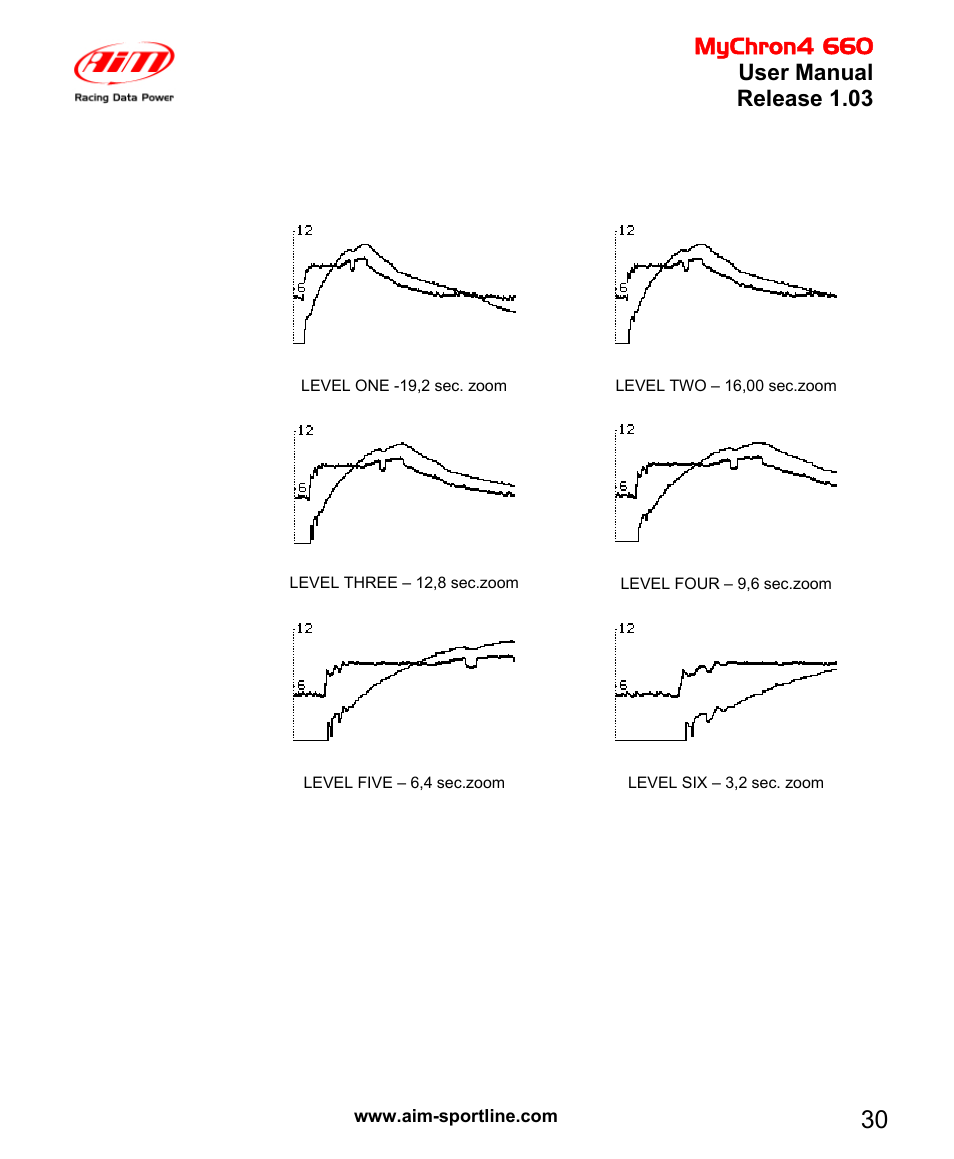 AiM MyChron4 660 User Manual | Page 31 / 87