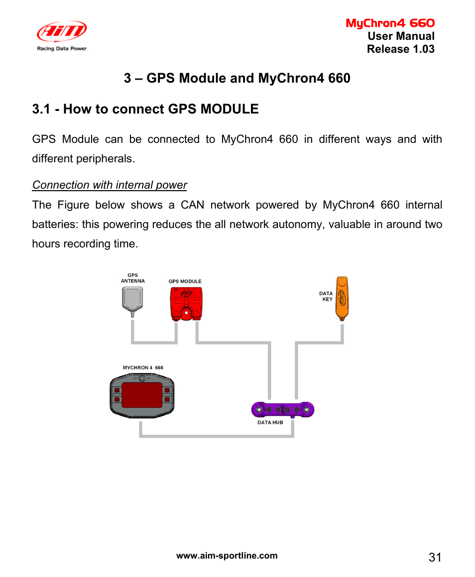 AiM MyChron4 660 User Manual | Page 32 / 87