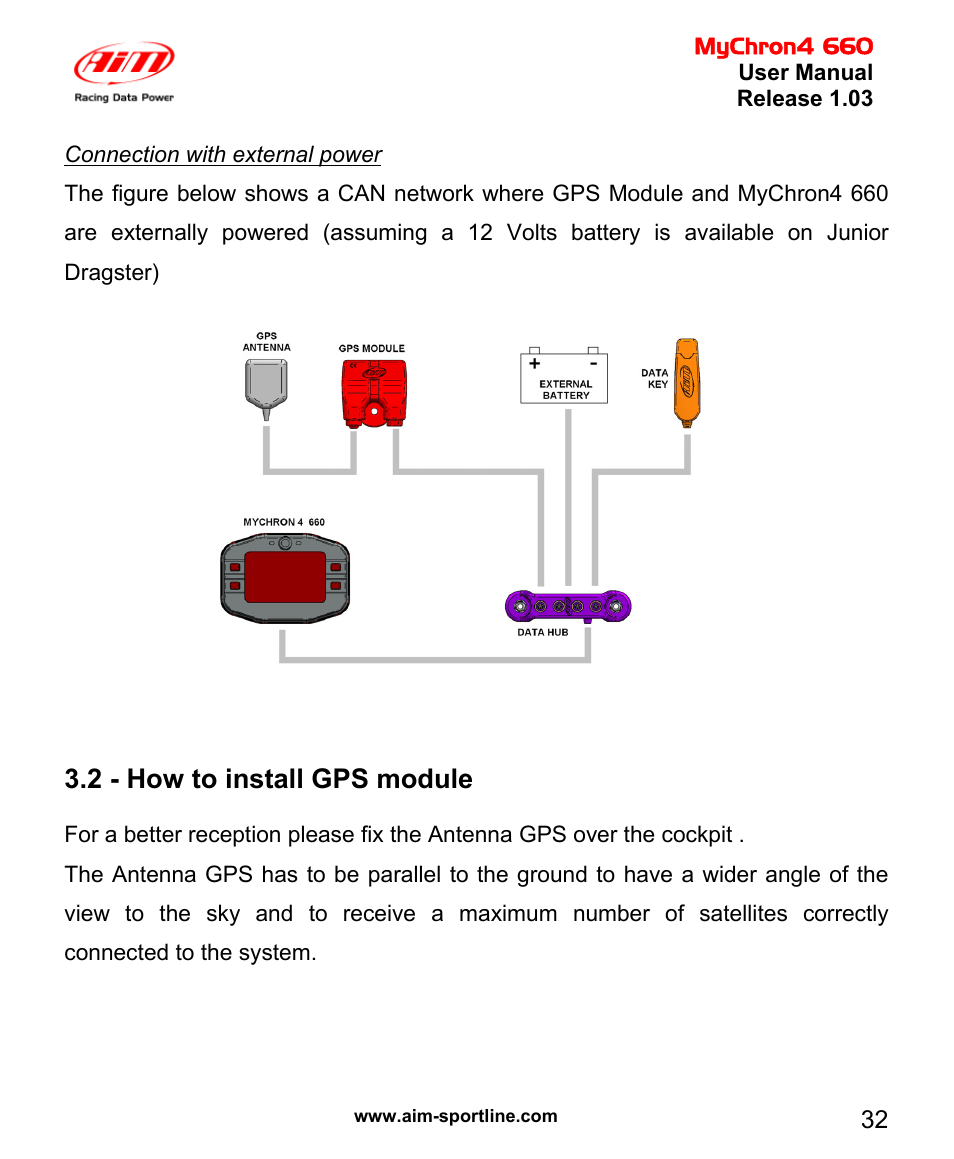 2 - how to install gps module | AiM MyChron4 660 User Manual | Page 33 / 87