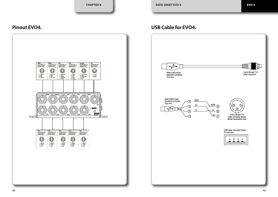 Pinout evo4. usb cable for evo4 | AiM EVO4 User Manual | Page 25 / 28