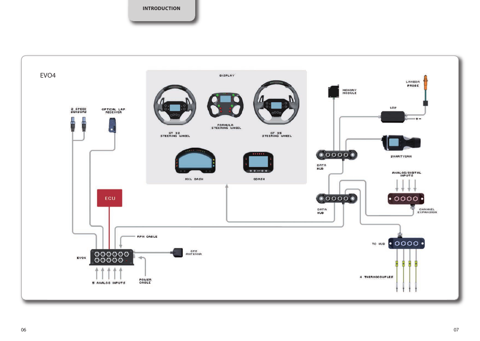 AiM EVO4 User Manual | Page 4 / 28