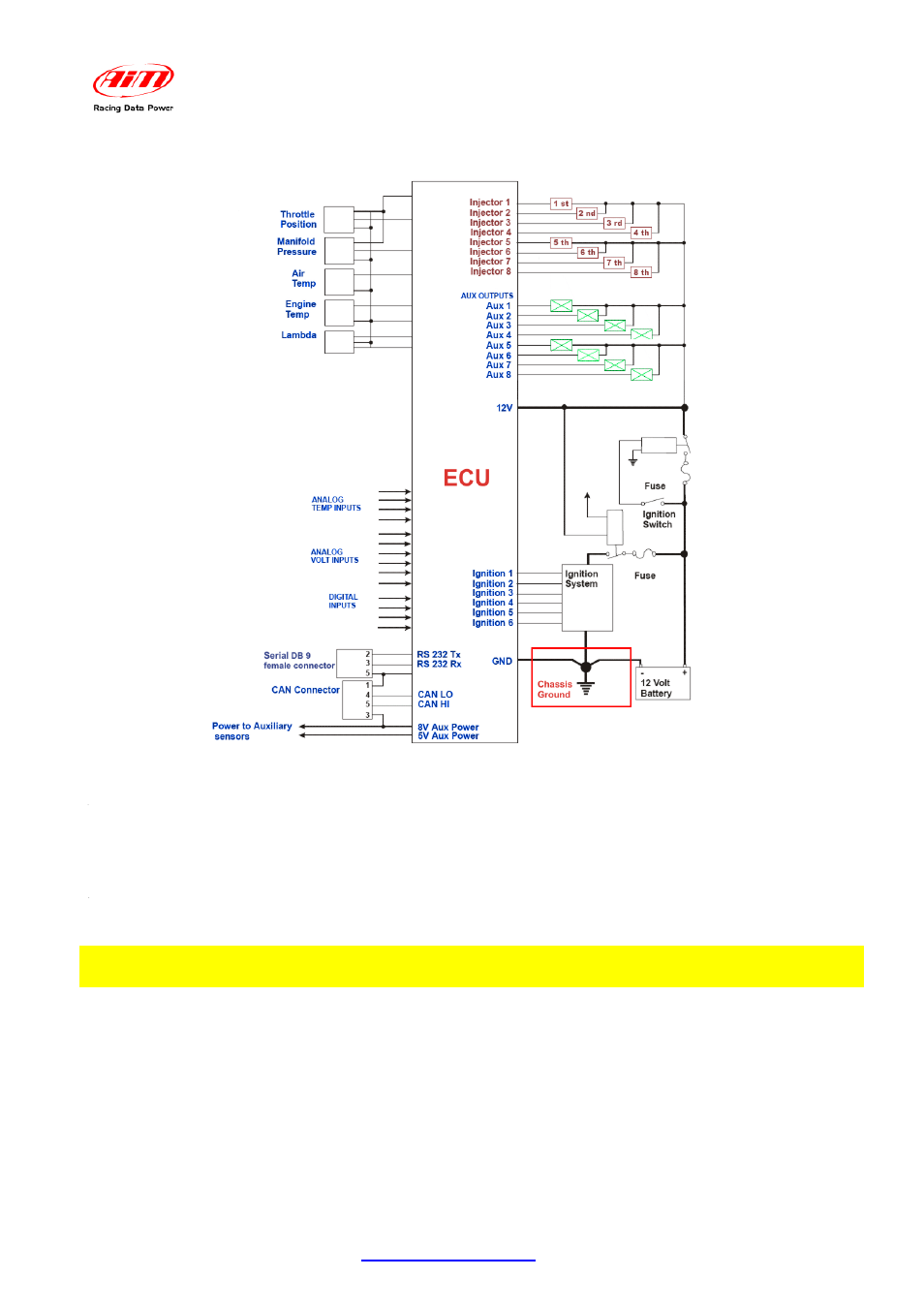 2 – how to connect ecu bridge, 1 – connection with aim devices and with the pc | AiM ECU Bridge User Manual | Page 7 / 18