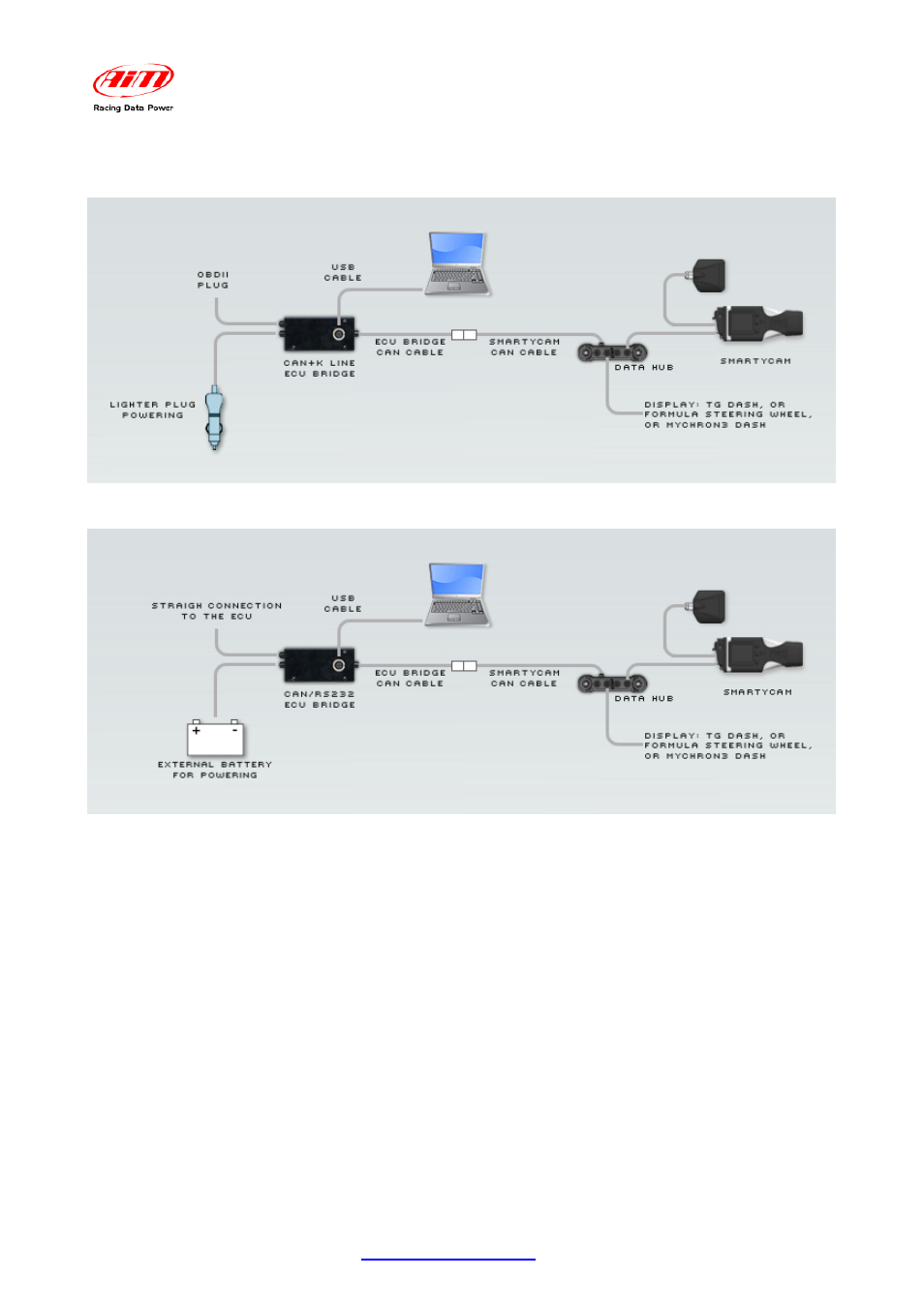 AiM ECU Bridge User Manual | Page 9 / 18