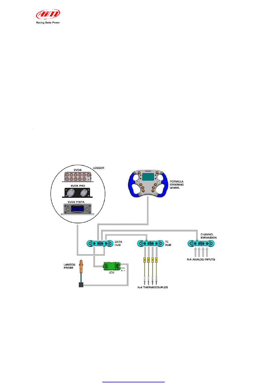 1 – connection with evo3 pro, 2 – connection with evo3 pista/evo4, 3 – connection with other aim peripherals | AiM Formula Steering Wheel User Manual | Page 5 / 20