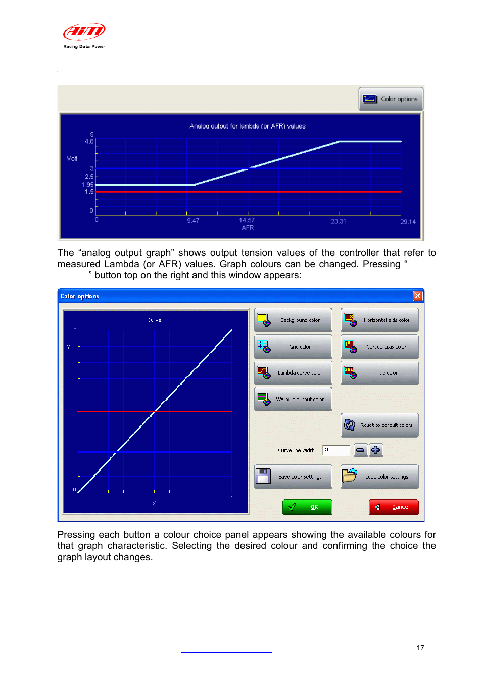 5 – the analog output graph | AiM LCU-One CAN + Analog ver 1.05 User Manual | Page 18 / 36