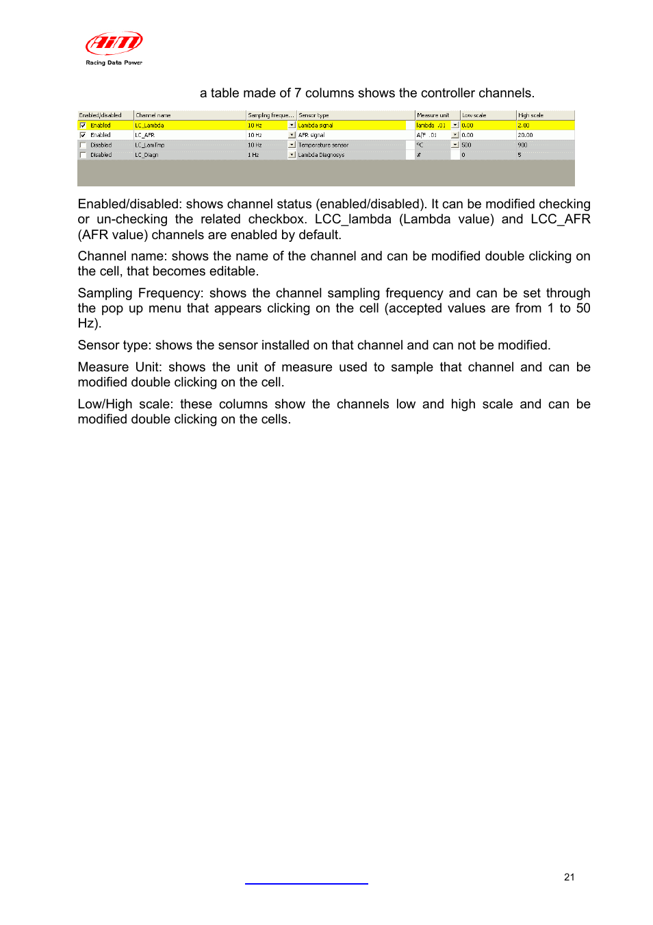 AiM LCU-One CAN + Analog ver 1.05 User Manual | Page 22 / 36