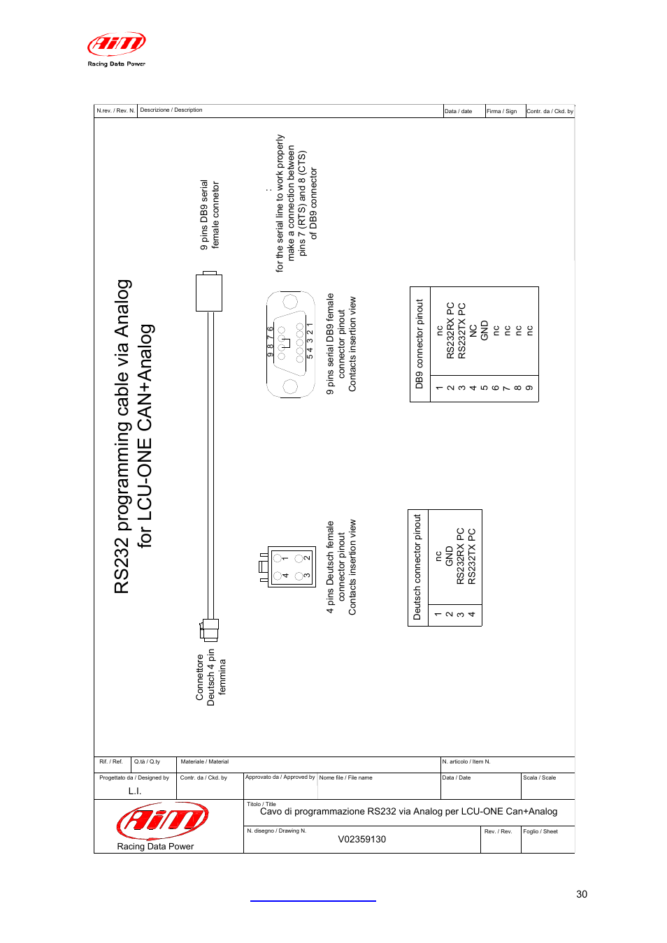 AiM LCU-One CAN + Analog ver 1.05 User Manual | Page 31 / 36