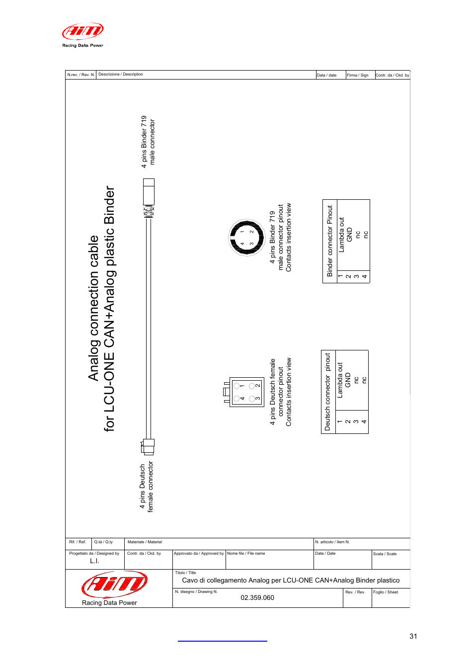 Lcu one-can+analog user manual release 1.05 | AiM LCU-One CAN + Analog ver 1.05 User Manual | Page 32 / 36