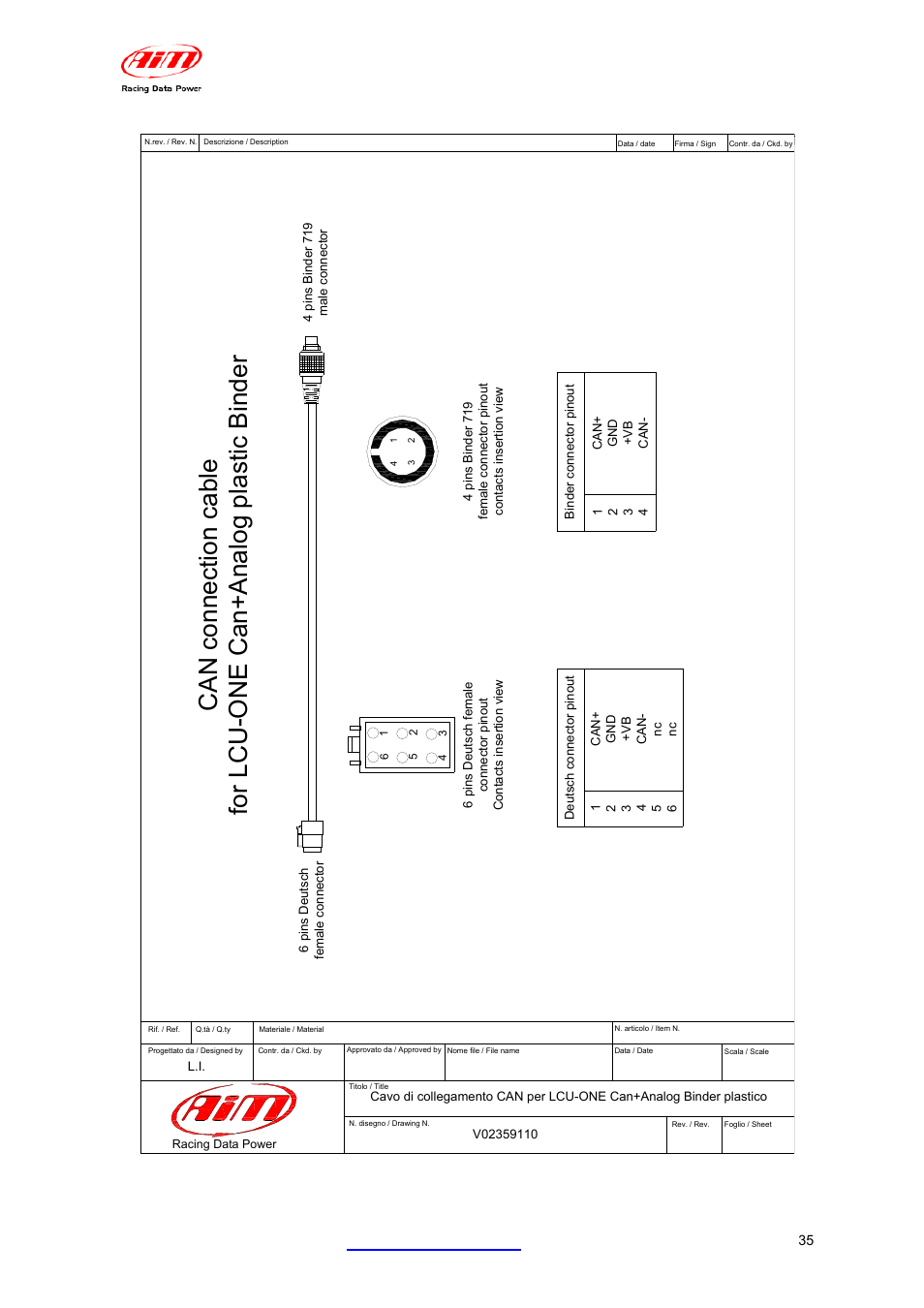 Lcu one-can+analog user manual release 1.05 | AiM LCU-One CAN + Analog ver 1.05 User Manual | Page 36 / 36