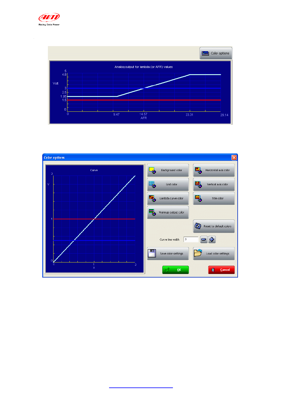 5 – the analog output graph | AiM LCU-One Analog  ver 1.02 User Manual | Page 13 / 16