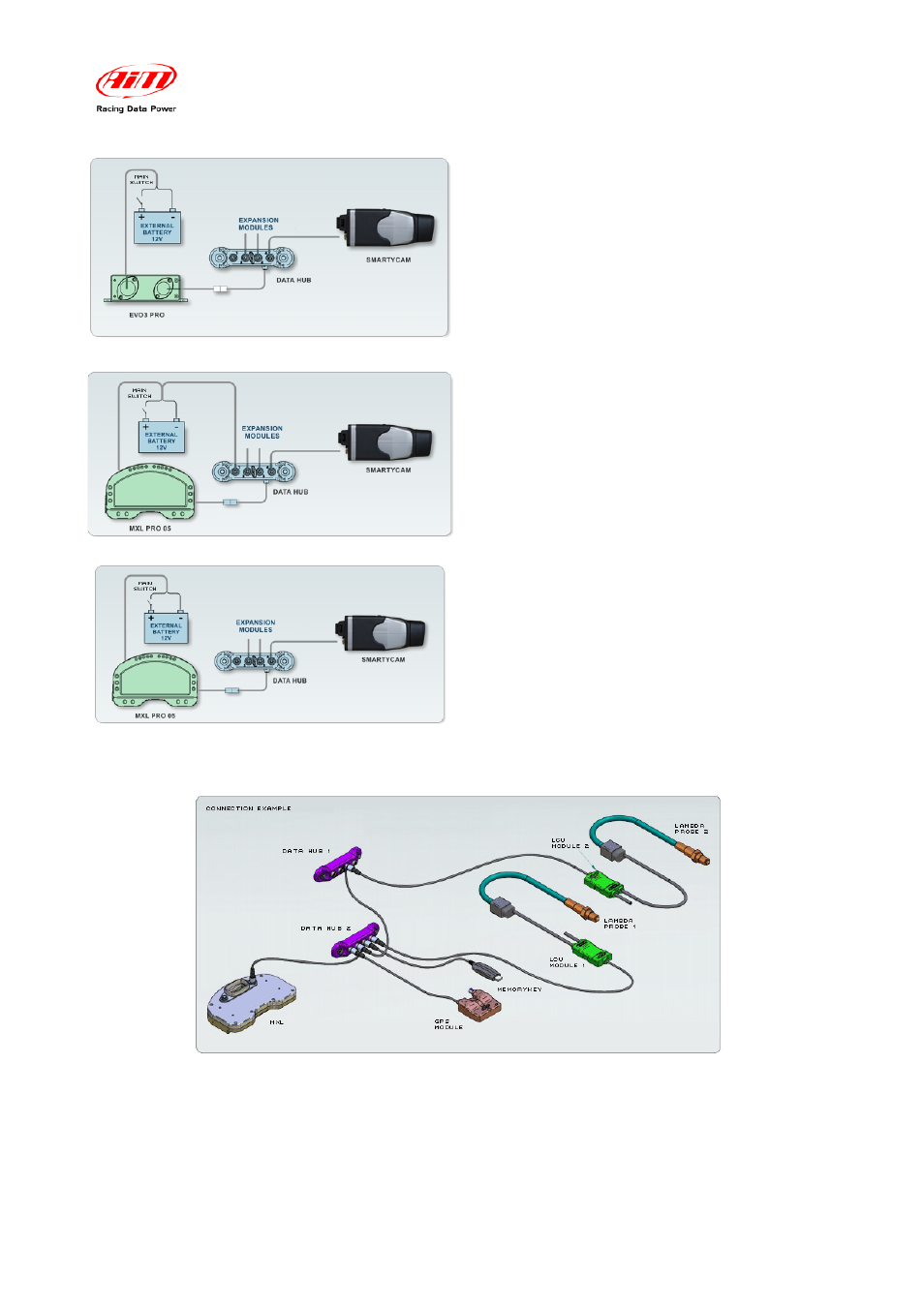 AiM Data Hub User Manual | Page 7 / 9