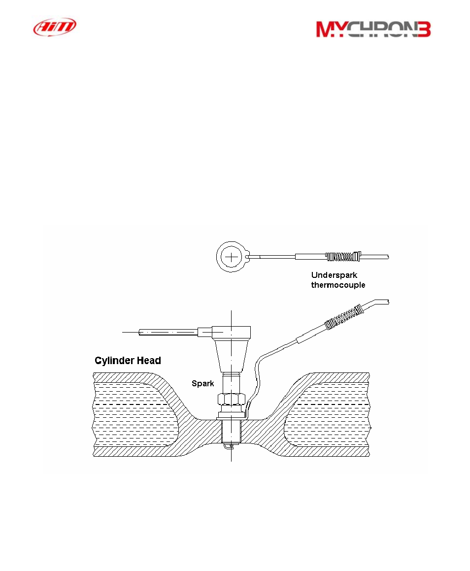 Installing the underspark thermocouple | AiM MyChron3 Basic User Manual | Page 20 / 55