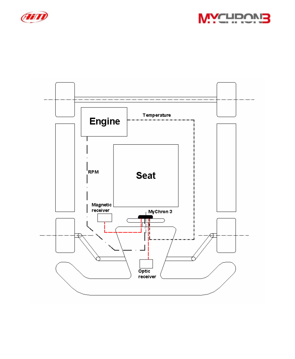 AiM MyChron3 Basic User Manual | Page 22 / 55