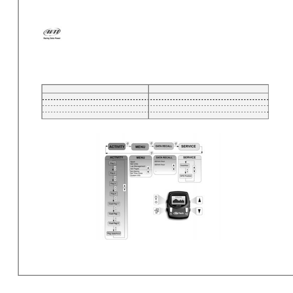 5 – mytach operating modes, Mode function | AiM MyTach User Manual | Page 8 / 39