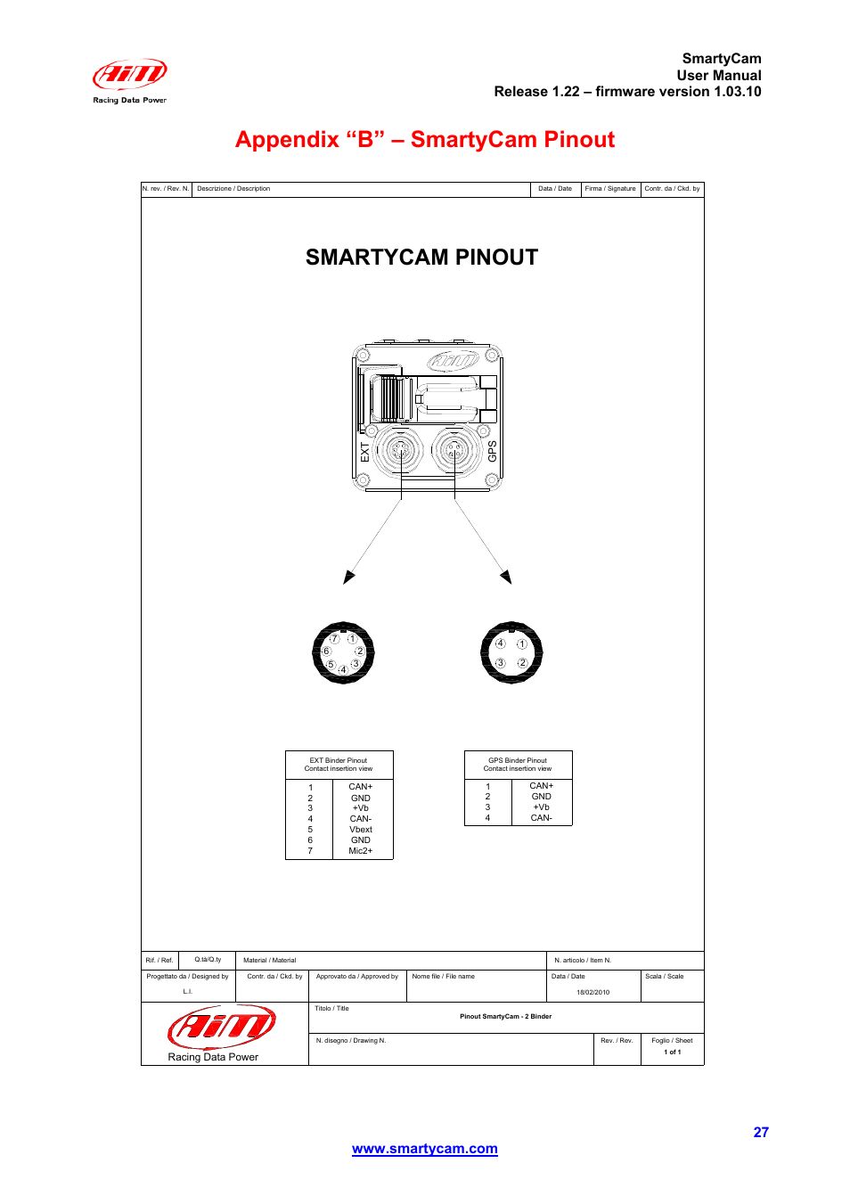 Appendix “b” – smartycam pinout, Smartycam pinout | AiM SmartyCam ver 1.22 User Manual | Page 27 / 27