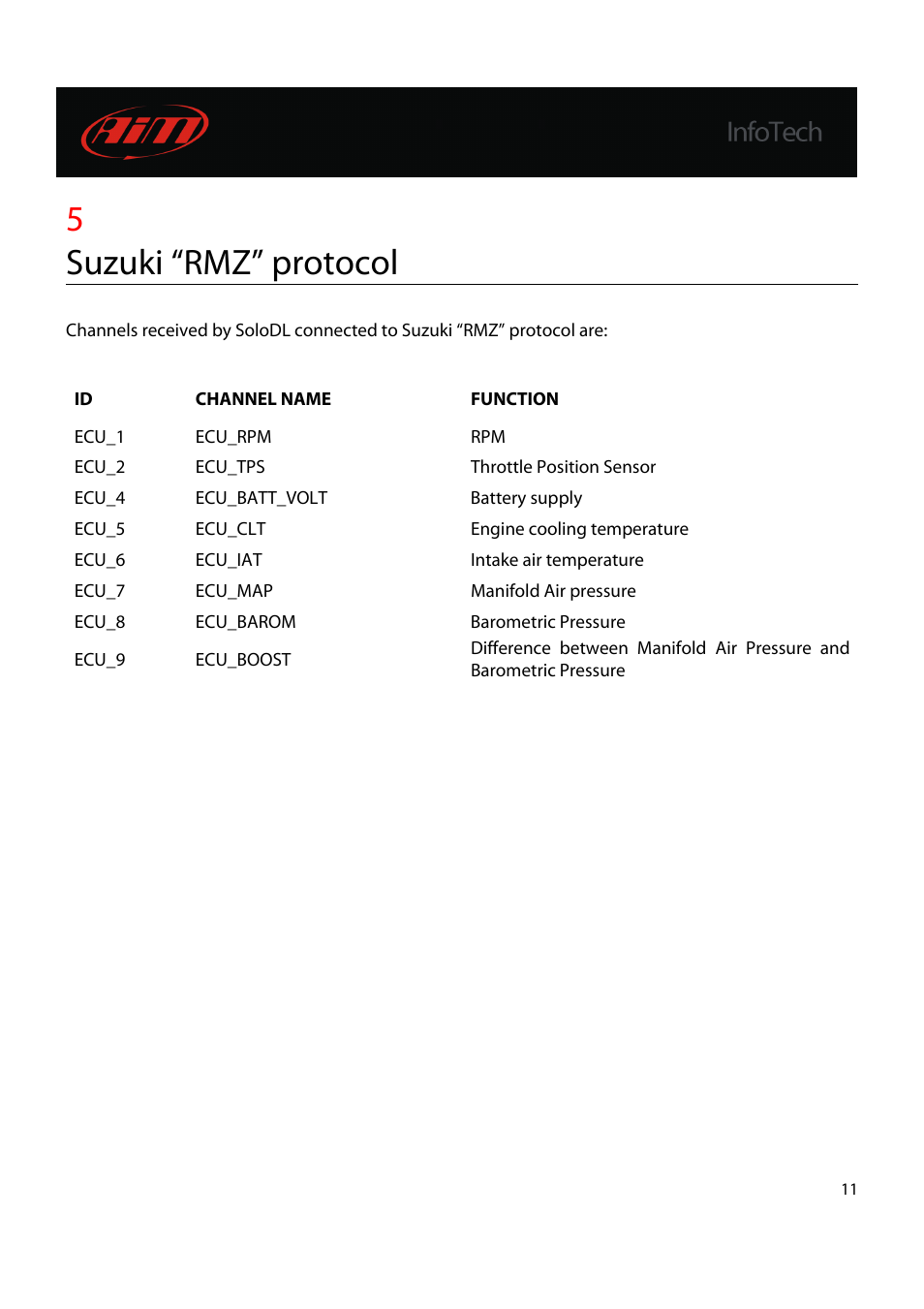 5suzuki “rmz” protocol | AiM Suzuki RMZ 450 4 stroke User Manual | Page 12 / 12