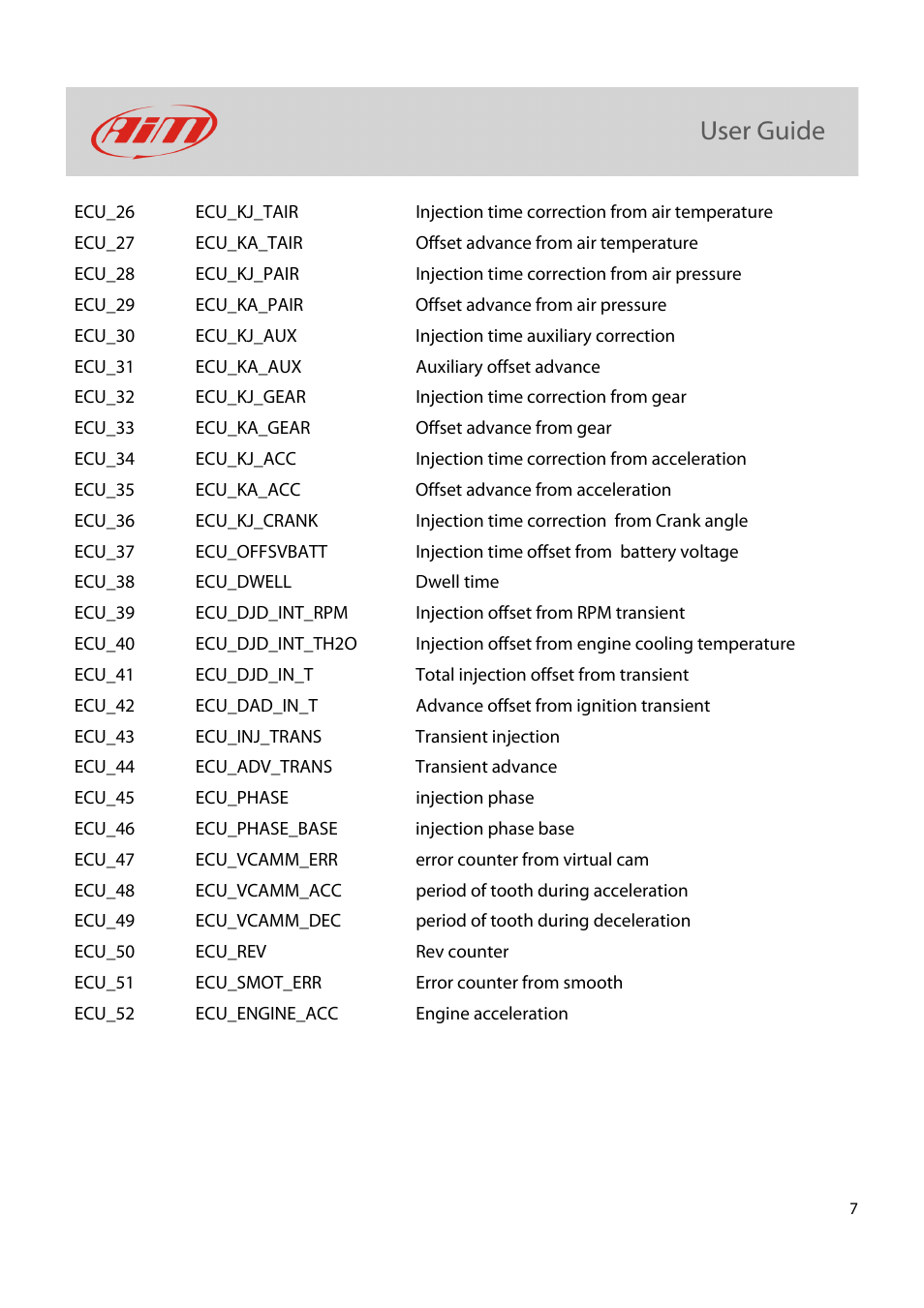 AiM Microtec M206 for SoloDL User Manual | Page 8 / 8