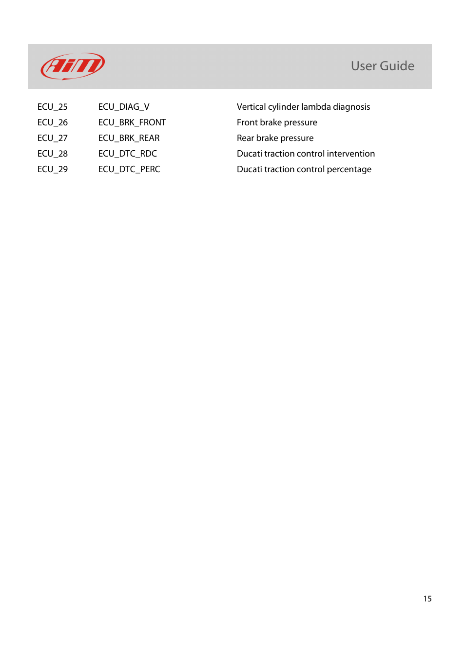 AiM Kit for SoloDL on Ducati Panigale User Manual | Page 16 / 16