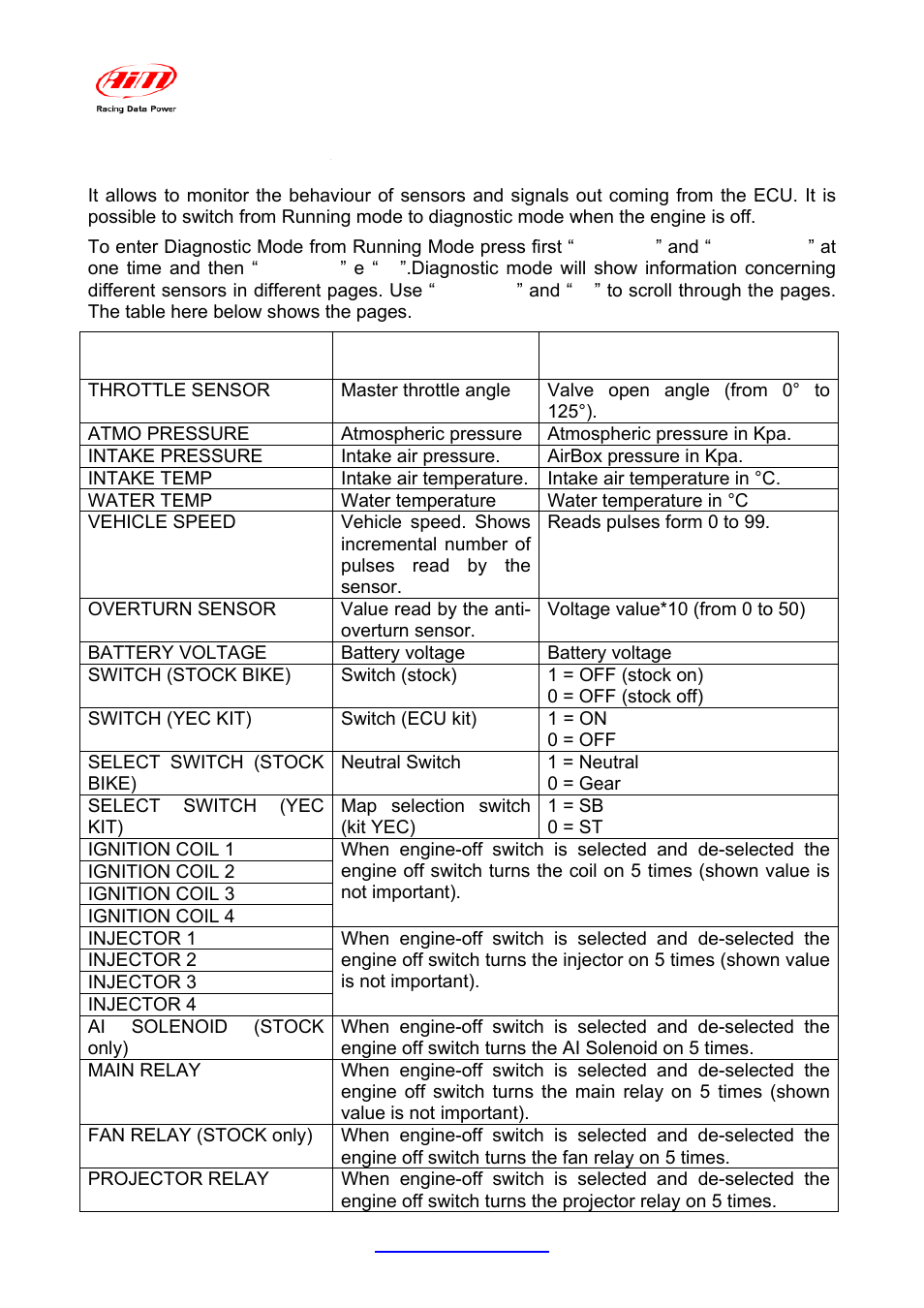 3 – diagnostic mode | AiM Yamaha R6 User Manual | Page 18 / 23