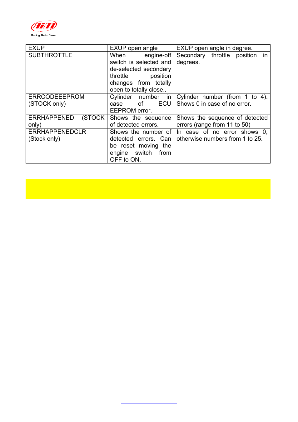 AiM Yamaha R6 User Manual | Page 19 / 23