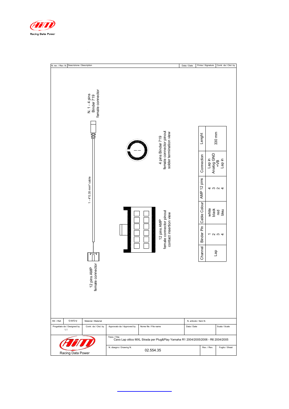 Appendix – wirings and pinout | AiM Yamaha R6 User Manual | Page 21 / 23