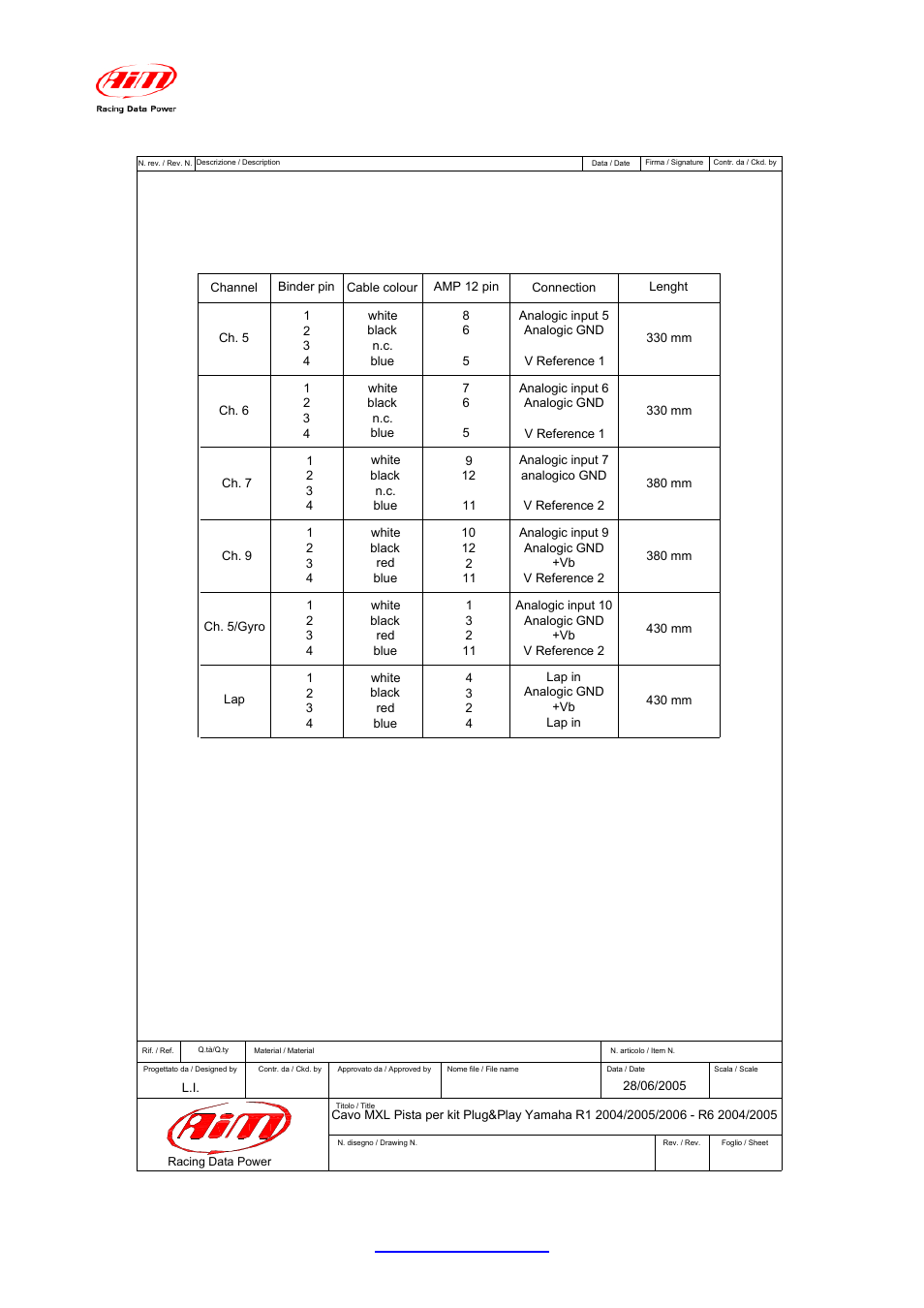 Binder 719 connectors table | AiM Yamaha R6 User Manual | Page 22 / 23