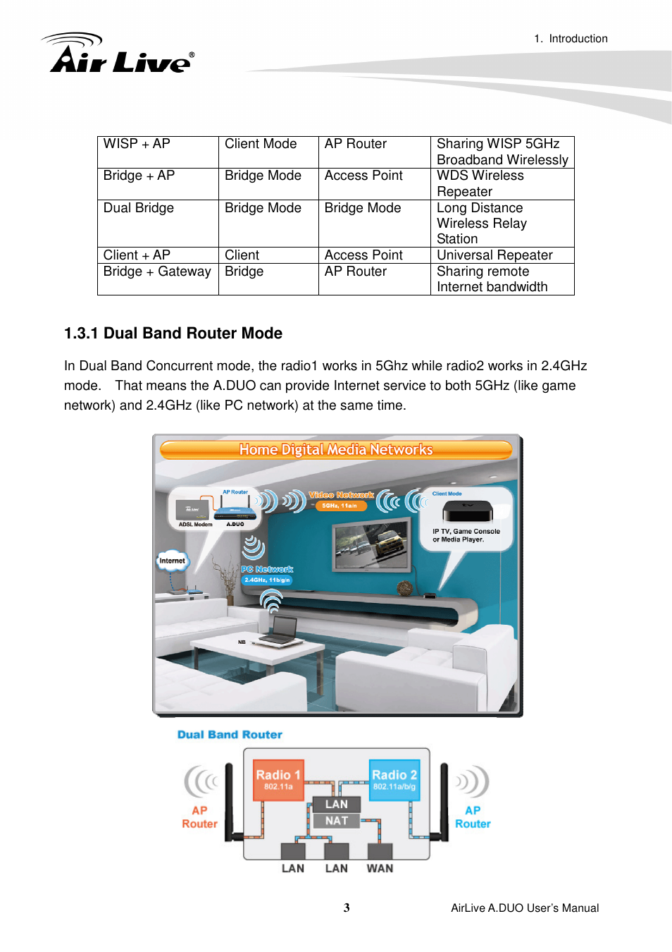 1 dual band router mode | AirLive A.DUO User Manual | Page 10 / 189