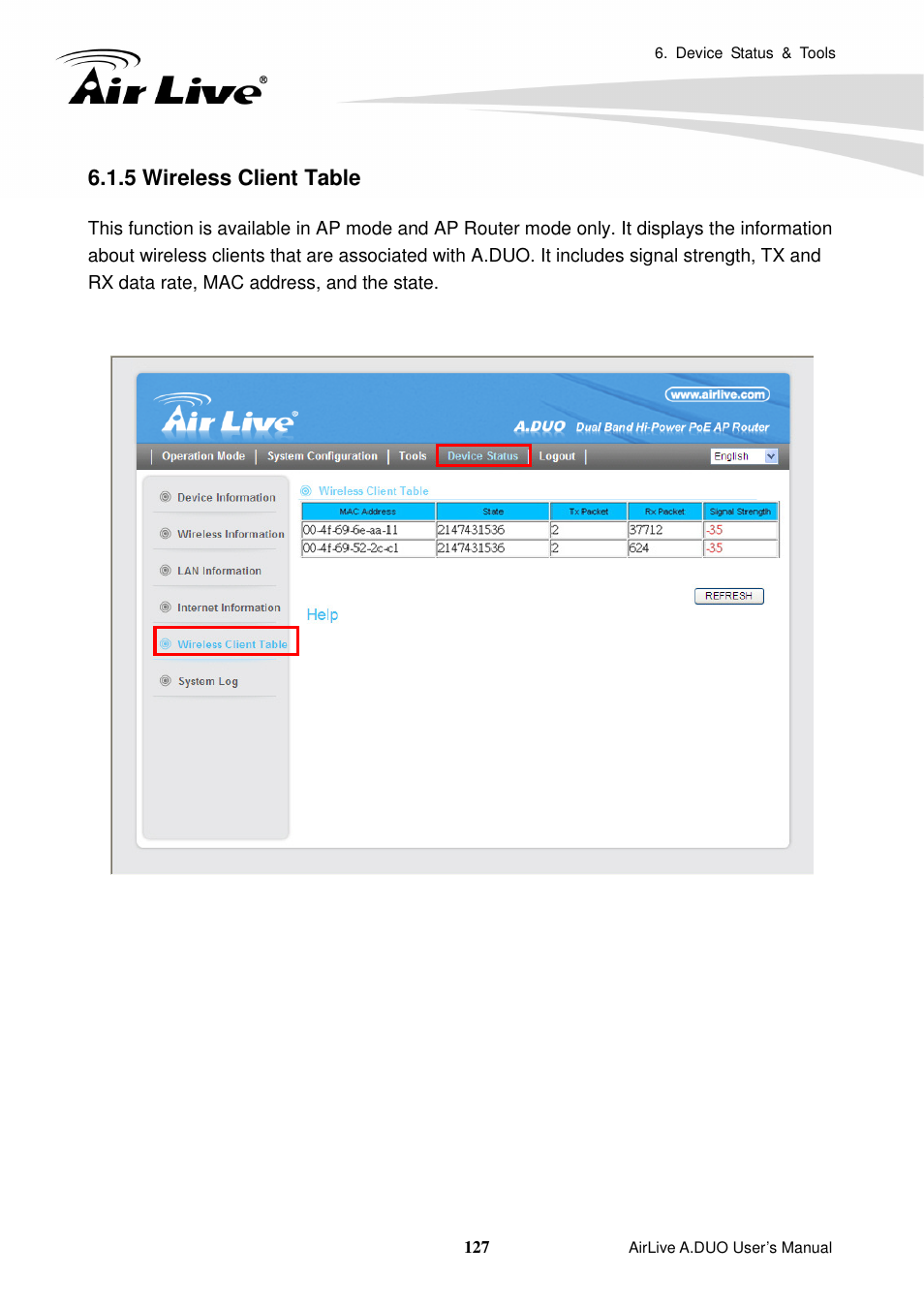 5 wireless client table | AirLive A.DUO User Manual | Page 134 / 189