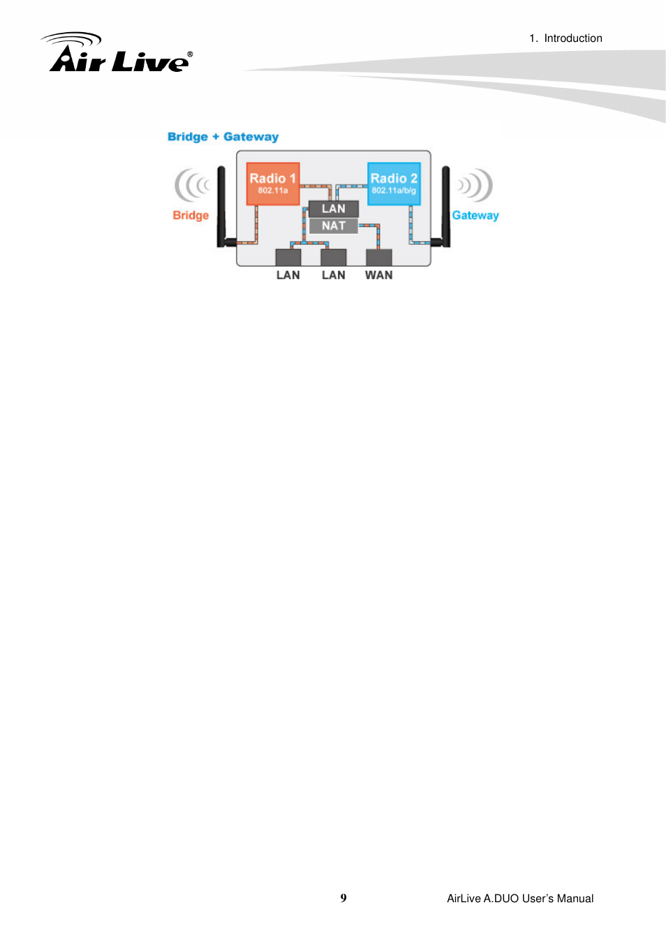 AirLive A.DUO User Manual | Page 16 / 189