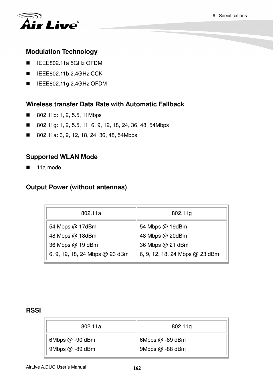AirLive A.DUO User Manual | Page 169 / 189