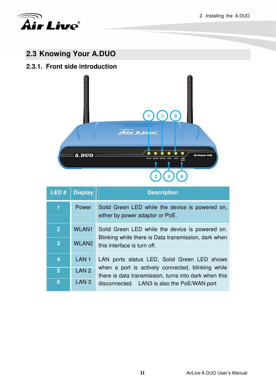 3 knowing your a.duo, Front side introduction, Knowing your a.duo | AirLive A.DUO User Manual | Page 18 / 189