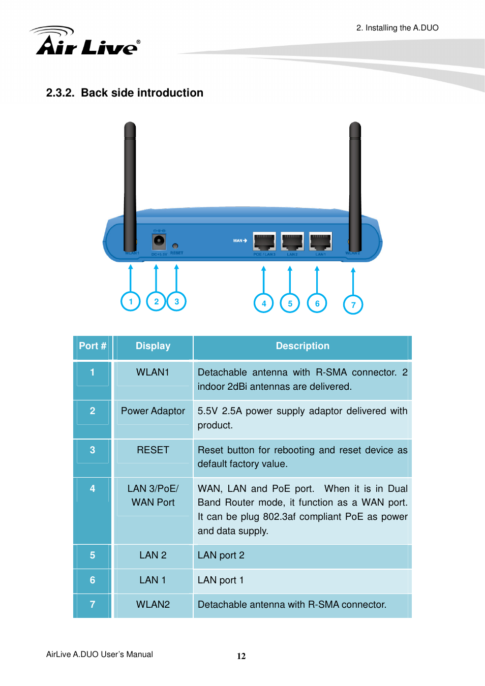 Back side introduction | AirLive A.DUO User Manual | Page 19 / 189