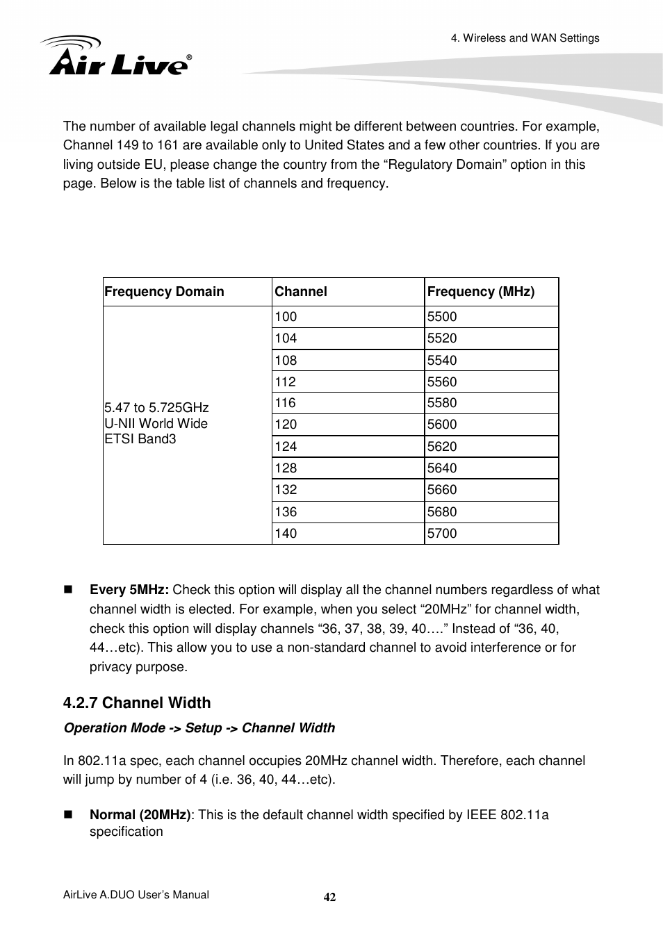 7 channel width | AirLive A.DUO User Manual | Page 49 / 189