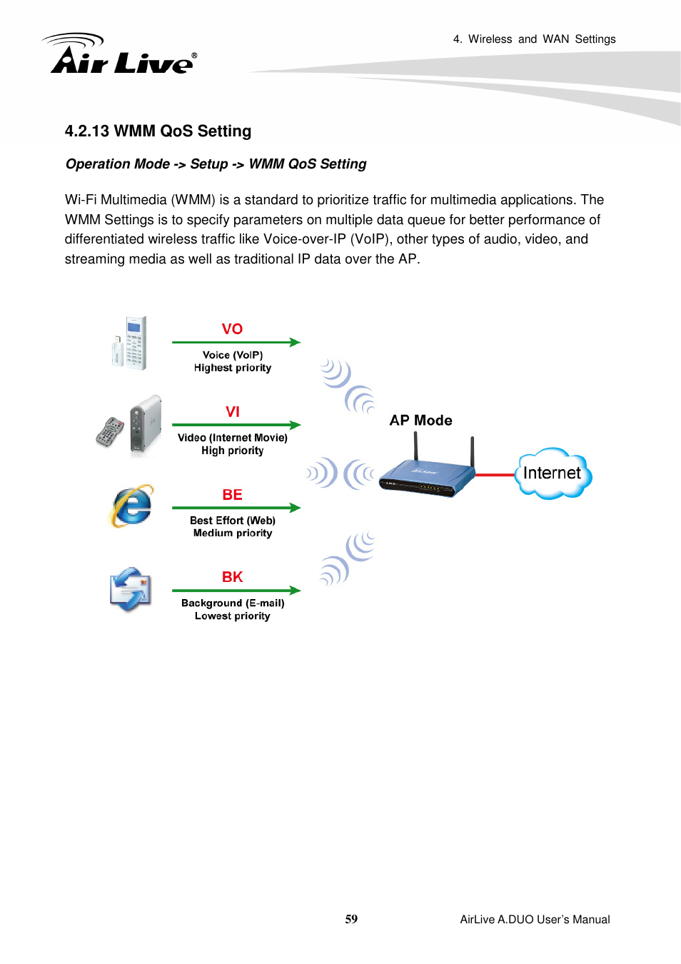 13 wmm qos setting | AirLive A.DUO User Manual | Page 66 / 189