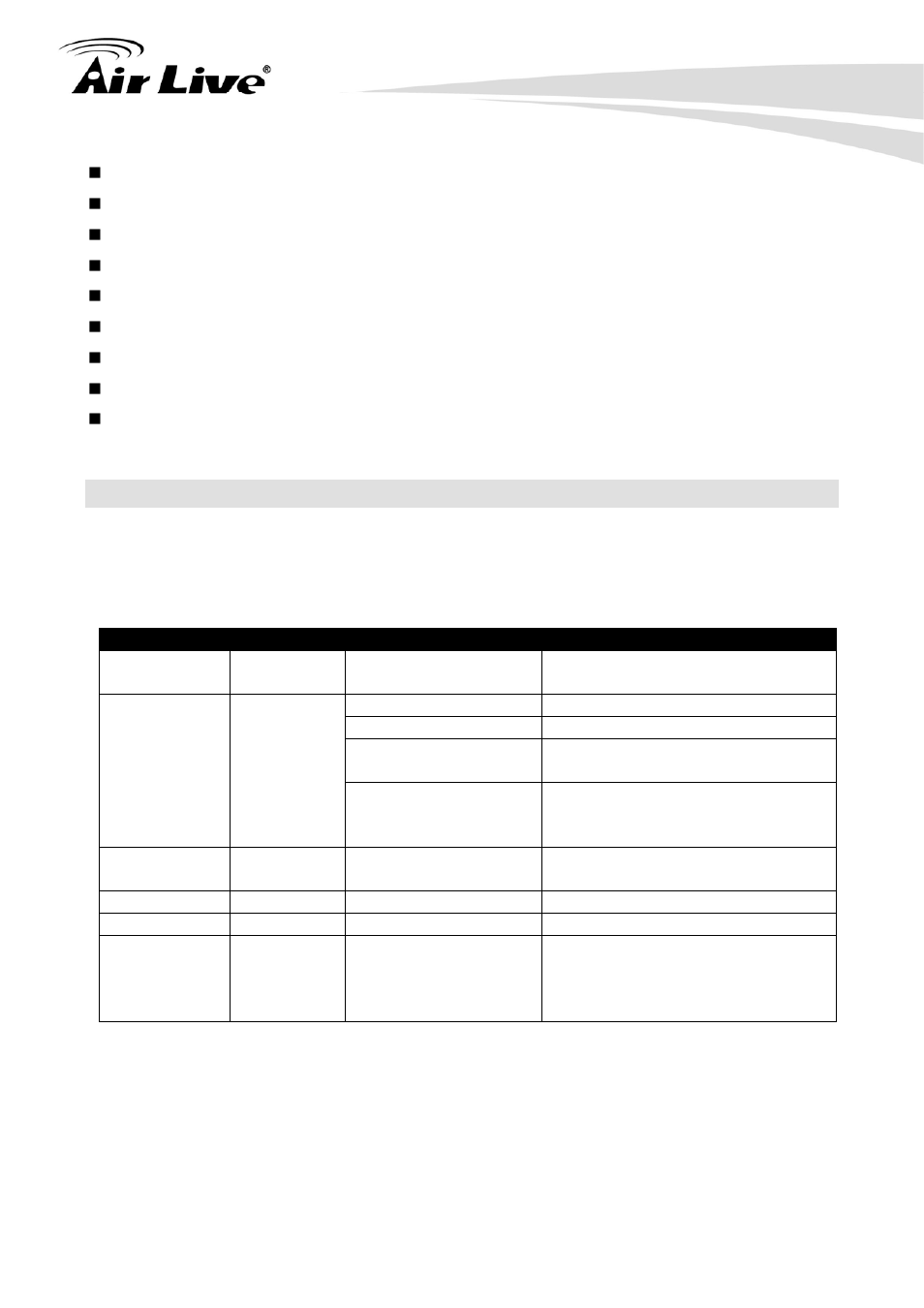 4 operation modes, 1 3g router mode | AirLive Air3G User Manual | Page 10 / 111