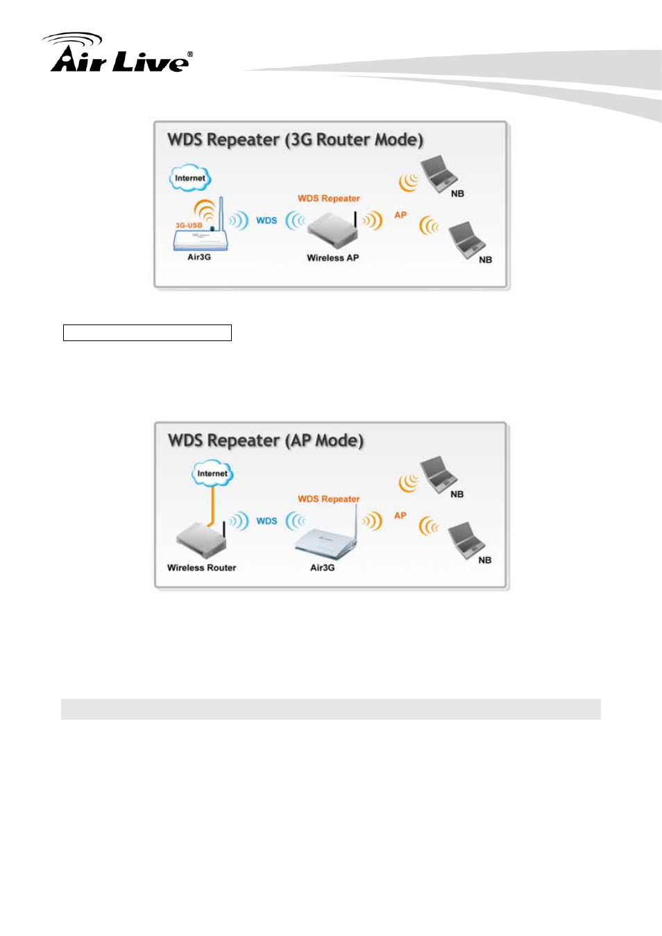5 hotspot authentication | AirLive Air3G User Manual | Page 13 / 111