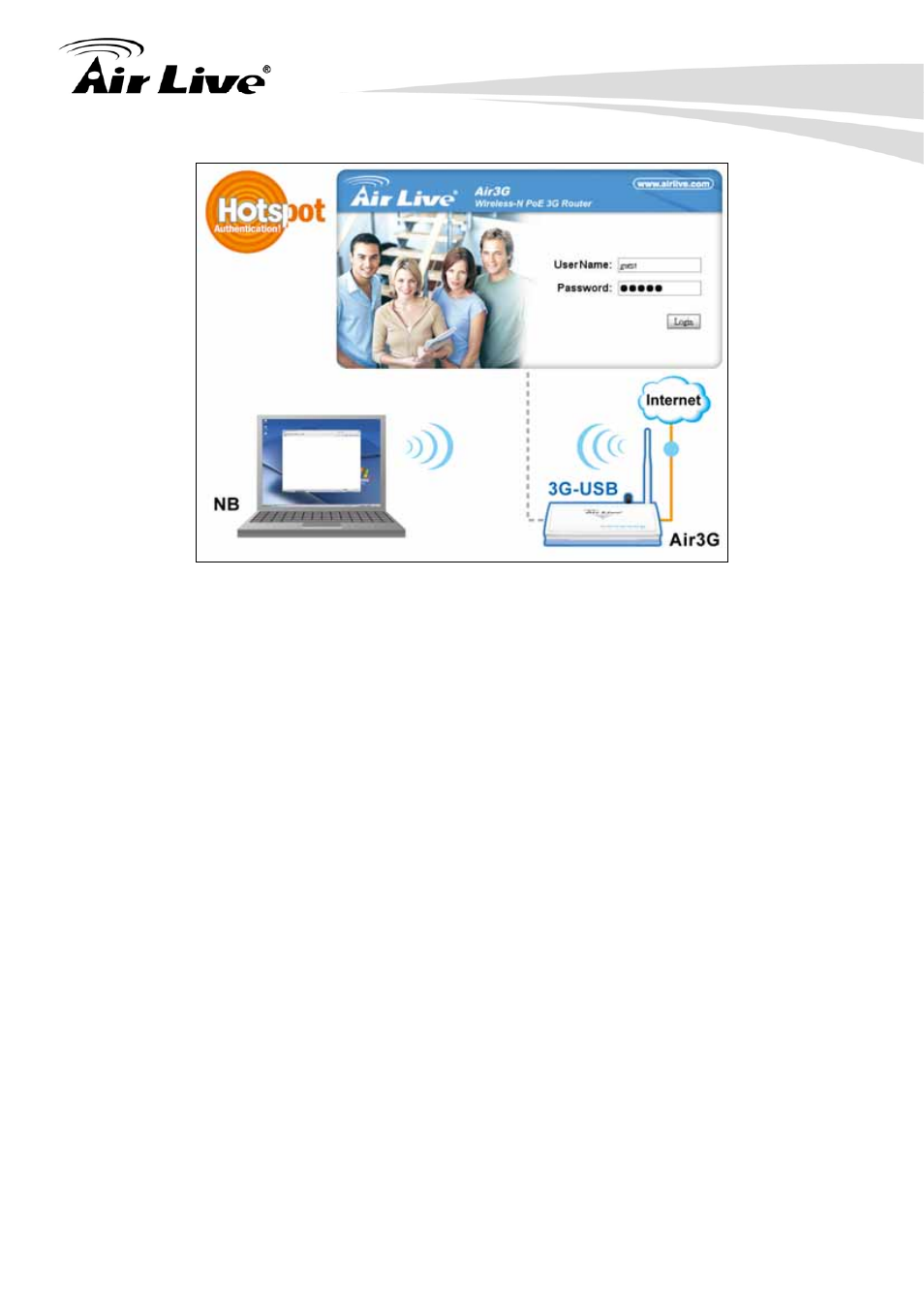 AirLive Air3G User Manual | Page 14 / 111