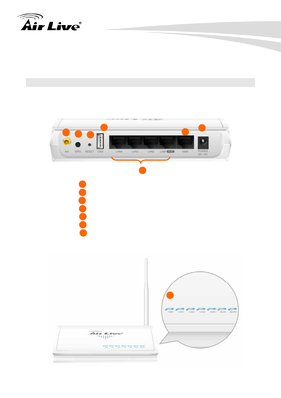 3 knowing your air3g | AirLive Air3G User Manual | Page 16 / 111