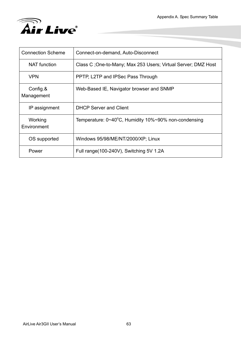 AirLive Air3GII User Manual | Page 67 / 75