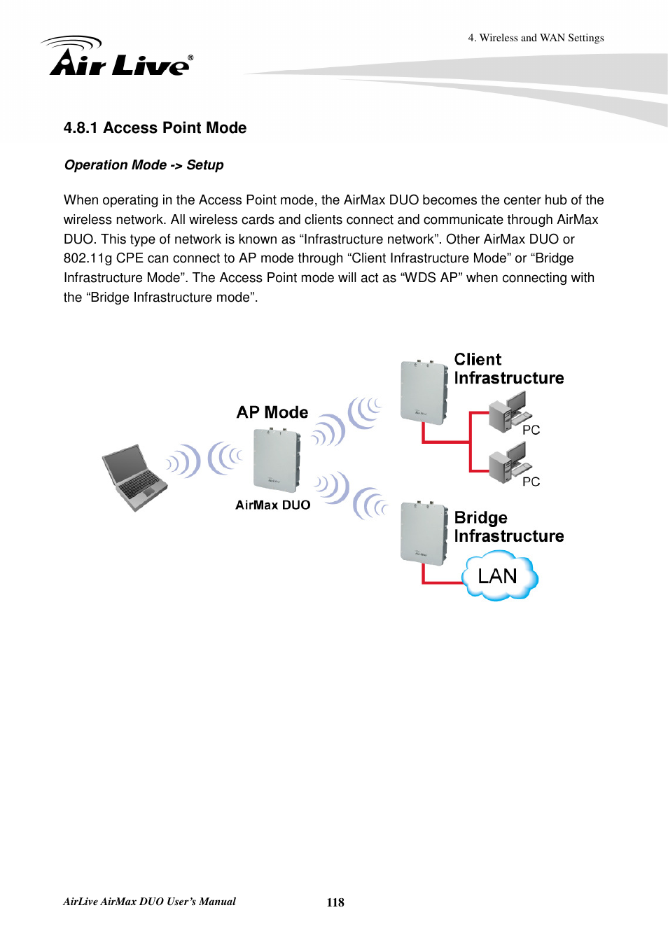 1 access point mode | AirLive AirMax DUO User Manual | Page 126 / 208