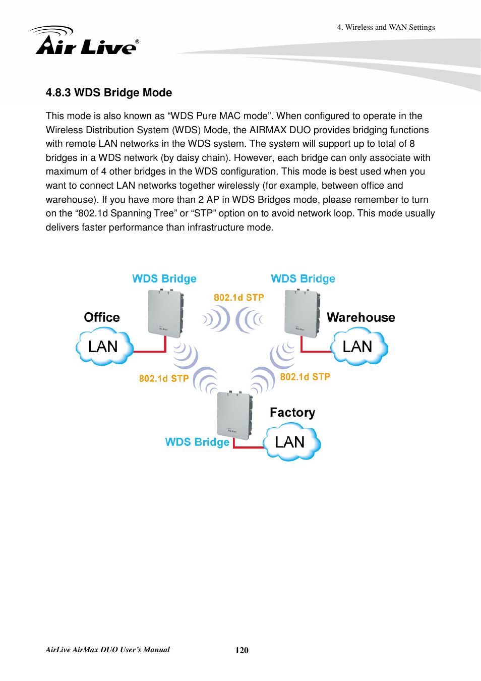 3 wds bridge mode | AirLive AirMax DUO User Manual | Page 128 / 208
