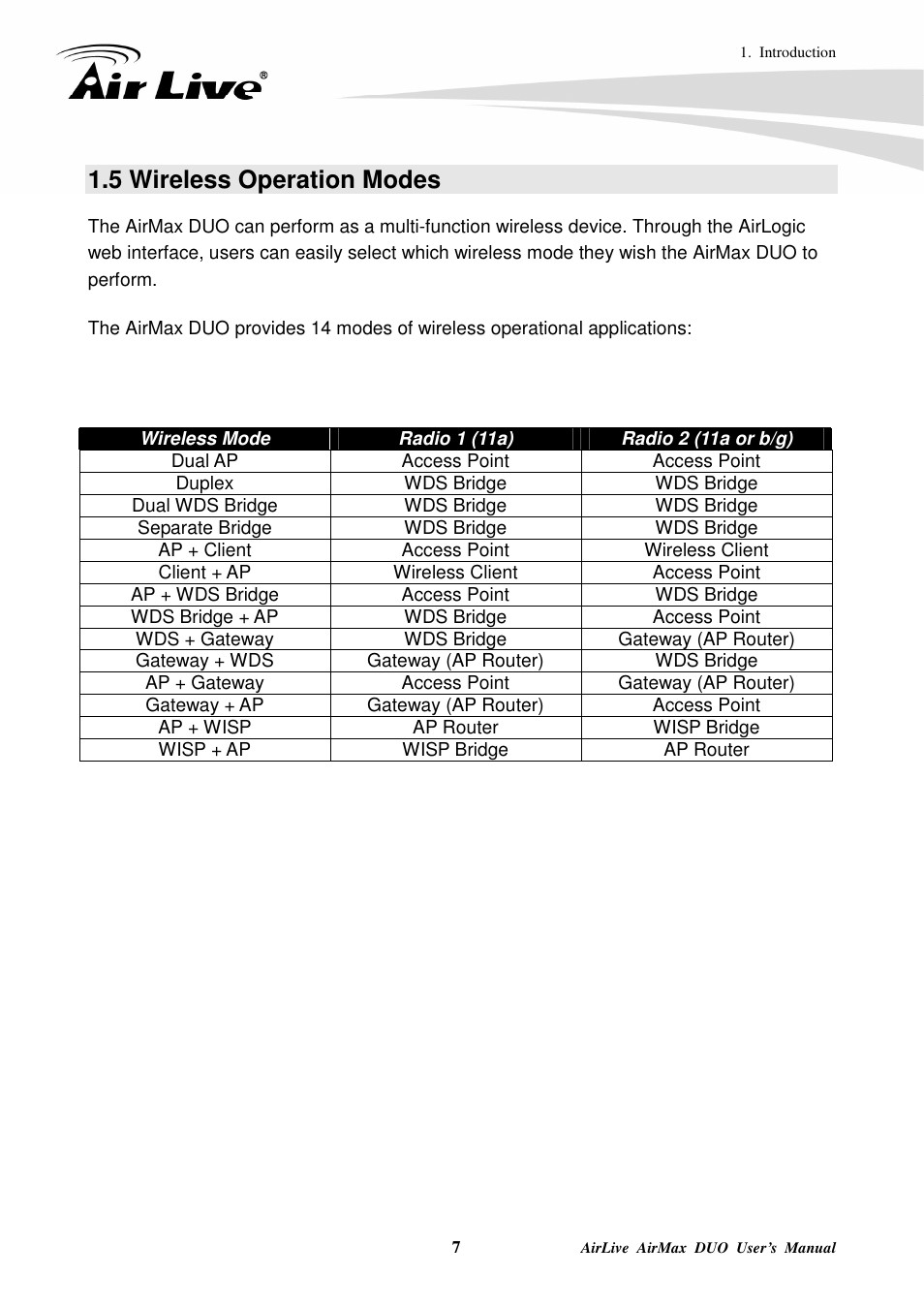 5 wireless operation modes | AirLive AirMax DUO User Manual | Page 15 / 208