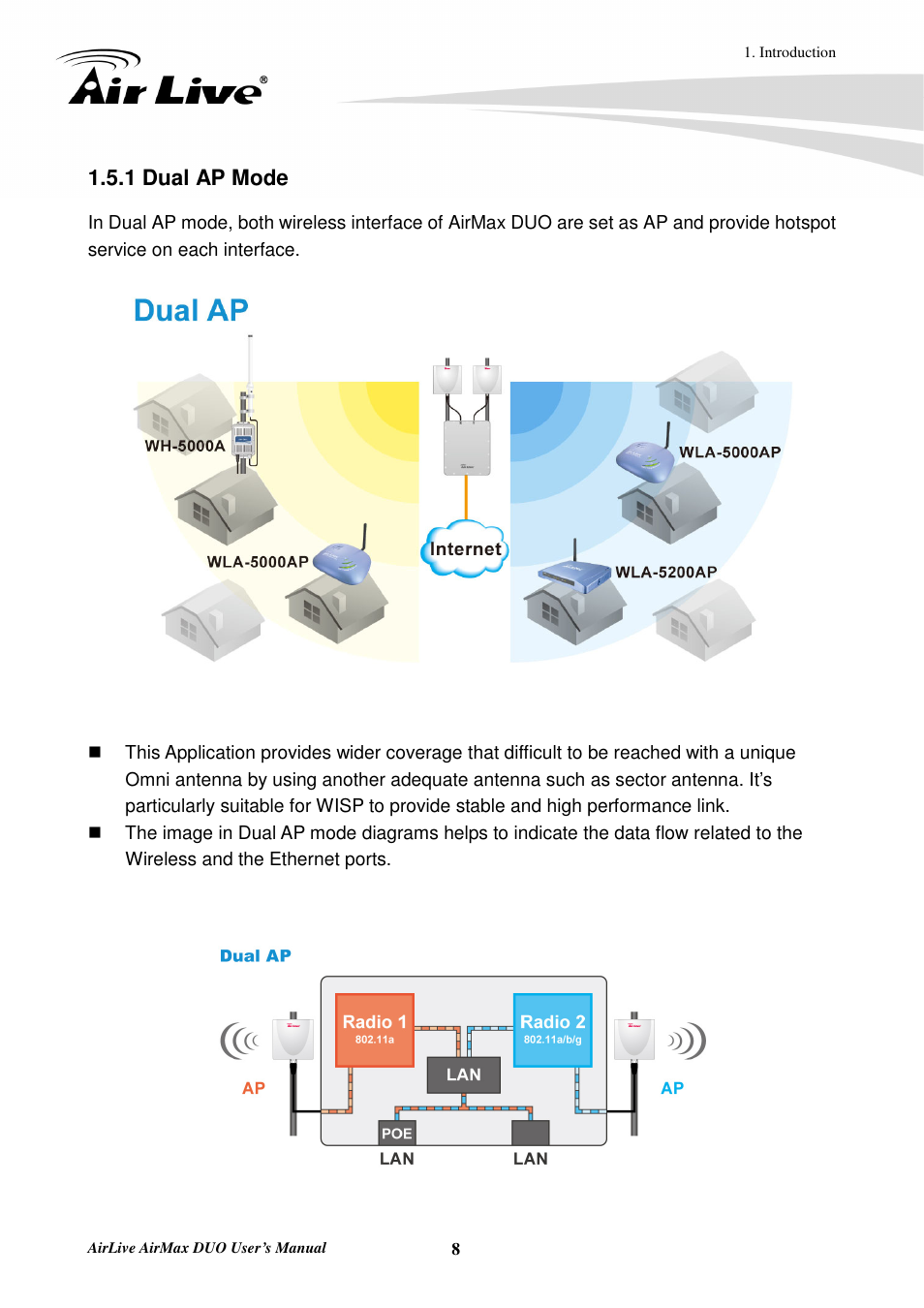 1 dual ap mode | AirLive AirMax DUO User Manual | Page 16 / 208