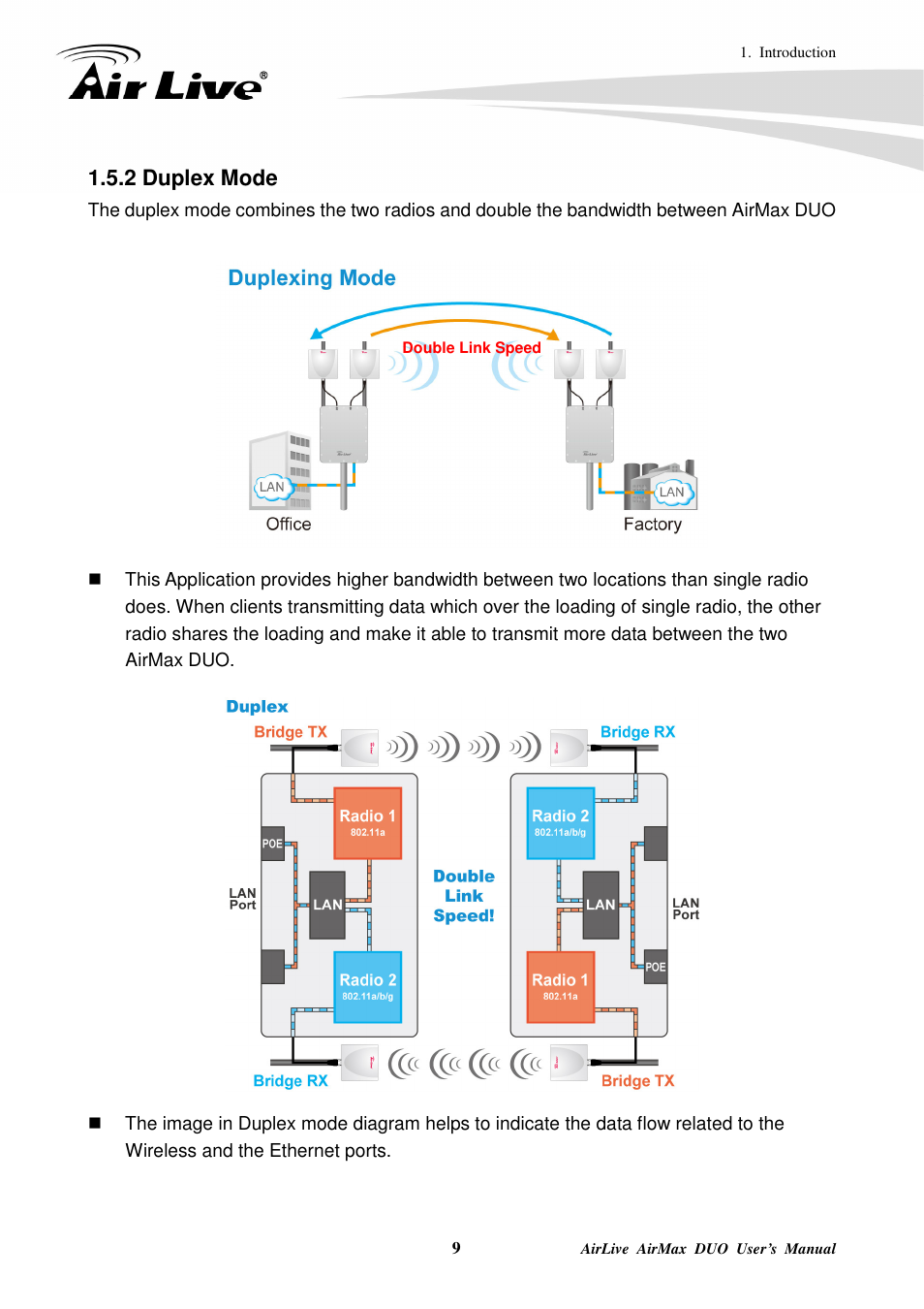 2 duplex mode | AirLive AirMax DUO User Manual | Page 17 / 208