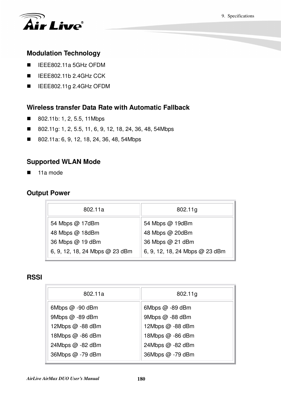 AirLive AirMax DUO User Manual | Page 188 / 208