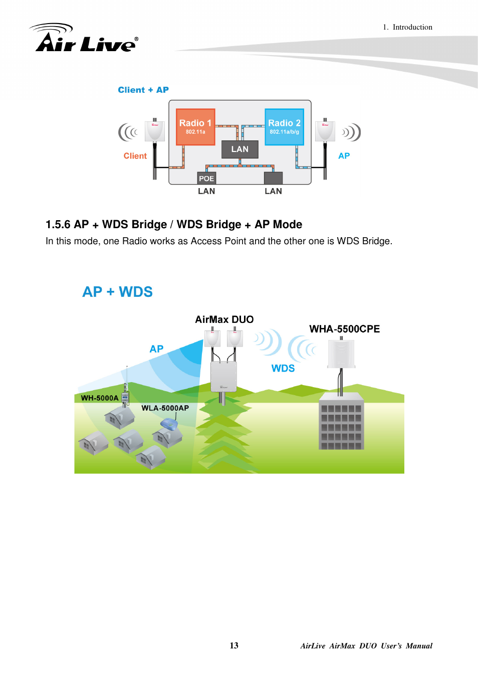 6 ap + wds bridge / wds bridge + ap mode | AirLive AirMax DUO User Manual | Page 21 / 208
