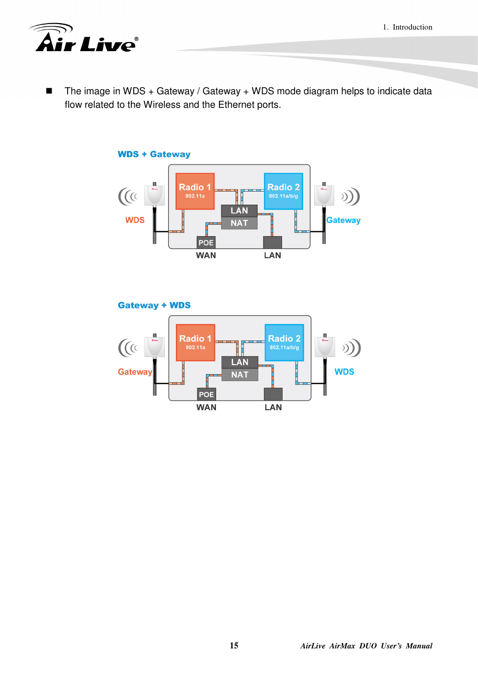 AirLive AirMax DUO User Manual | Page 23 / 208