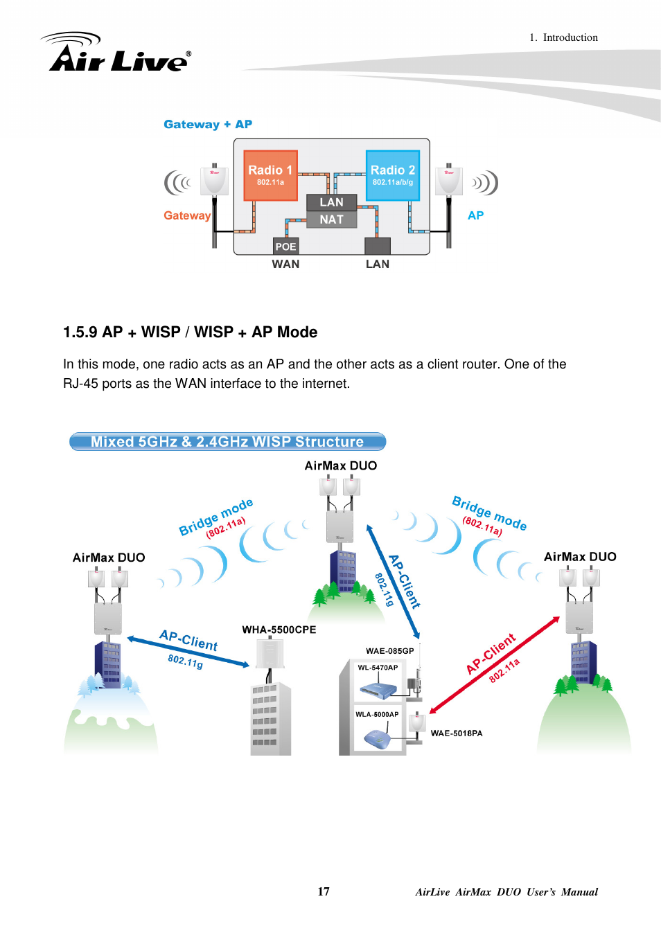 9 ap + wisp / wisp + ap mode | AirLive AirMax DUO User Manual | Page 25 / 208
